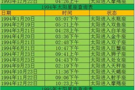 如何查好友的星座？快速轻松地找到对方的星座