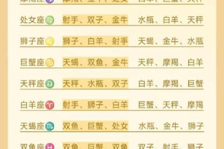 越相处越有趣的星座女 越相处越有趣的星座有哪些