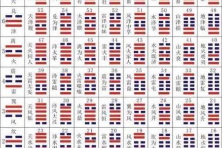 周易姻缘测名 周易算命测姻缘？