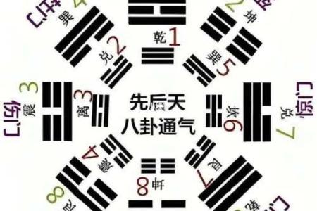 阴盘奇门八字详解，轻松掌握未来10年运势