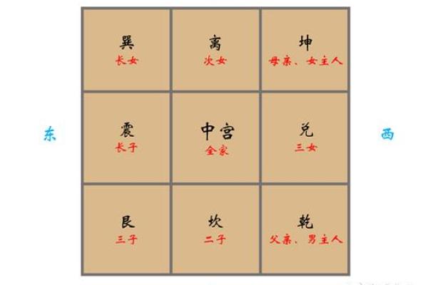 开店选址十大原则有哪些风水讲究