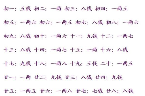 诸葛亮三字测字算命 诸葛亮三字算命我的命运如何 诸葛亮三字测字算命 诸葛亮三字算命我的命运如何
