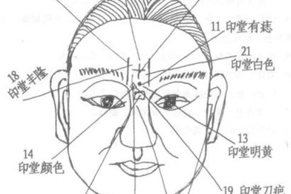 男人印堂面相算命 男人印堂面相算命