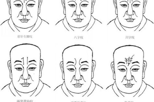 男人印堂面相算命 男人印堂面相算命