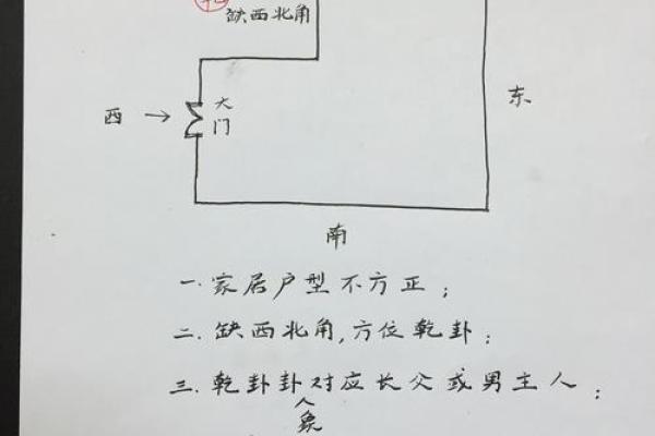 房子前后檐矮风水 房子前后檐矮风水