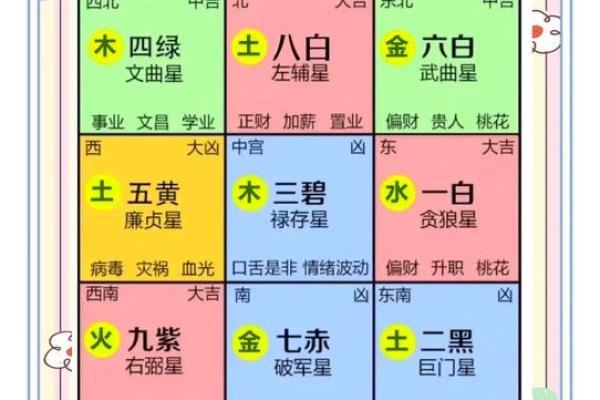 风水入门之“九星”由来与属性