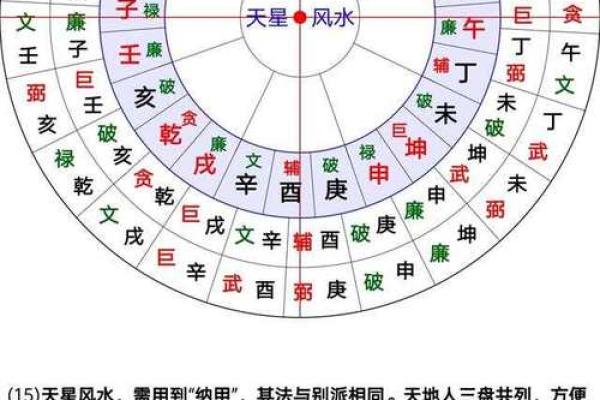 政府官员如何进行风水设计和布局 政府官员如何进行风水设计和布局