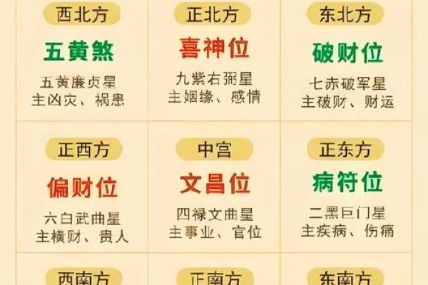 政府官员如何进行风水设计和布局 政府官员如何进行风水设计和布局