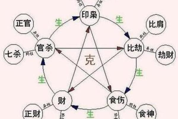 八字没有食神伤官是废人