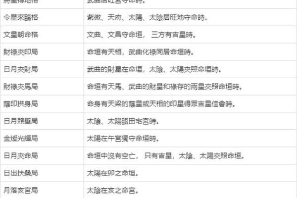 紫薇斗数格局化解