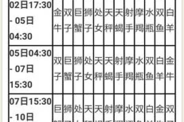 如何测自己的星座 怎么查自己的星座 如何测自己的星座 怎么查自己的星座