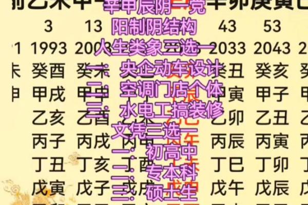 八字三把火 八字三把火