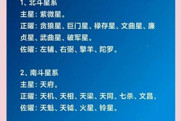 以十二28星座为核心的完整星系图谱解析 以十二28星座为核心的完整星系图谱解析