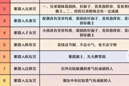 张光贤紫薇斗数的简单介绍