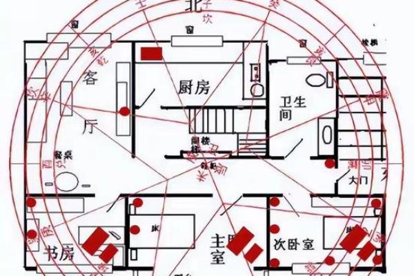 资讯:几种户型风水选了就后悔 资讯:几种户型风水选了就后悔