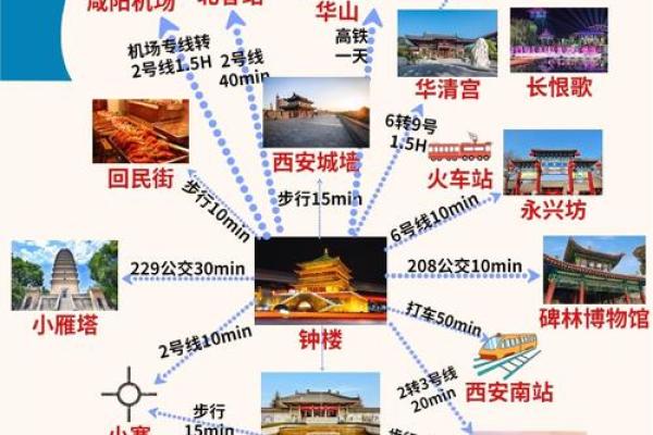 西安的风水有什么特点