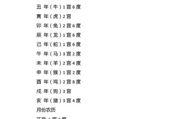 八字命宫吉凶看法,生辰八字算命