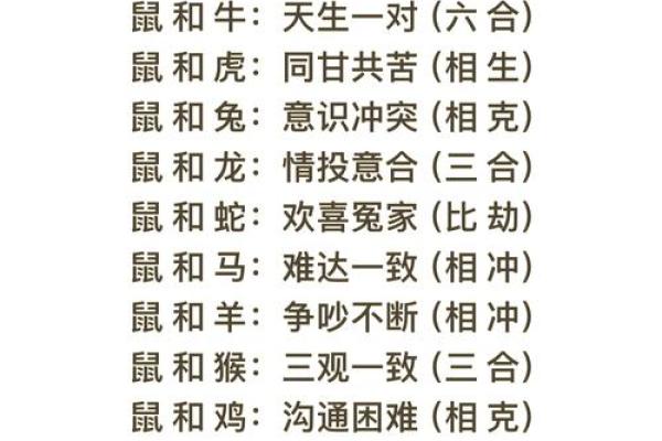 八字婚配属相查询