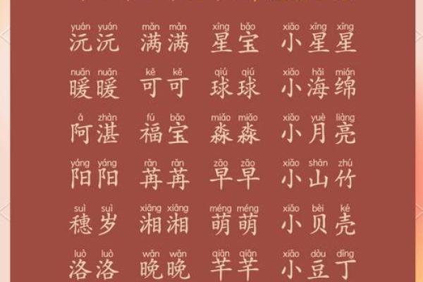 萌萌哒宝宝小名分别是什么-姓名学-华易网姓名