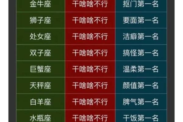 十二星座顺序 谁是十二星座的第一 十二星座顺序 谁是十二星座的第一
