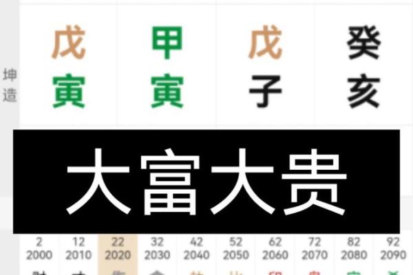 八字看哪些人是大富命，有你吗
