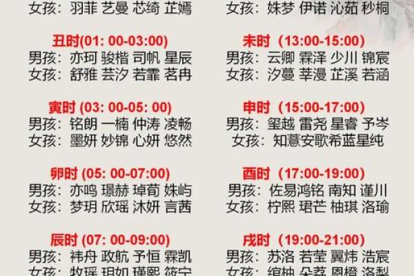 2019年4月7号卯时出生的男孩要怎么起名字姓名