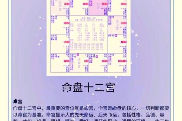 紫微斗数诸星落诸宫之：破军星福德宫详解