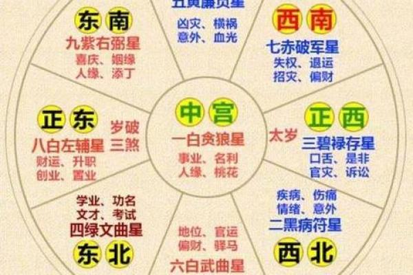 算命看工作方位吗 算命看工作方位吗