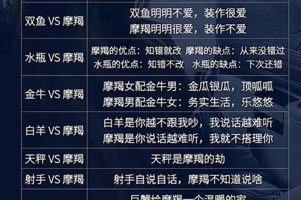 土星回归摩羯，12星座打翻身仗的时候到了！