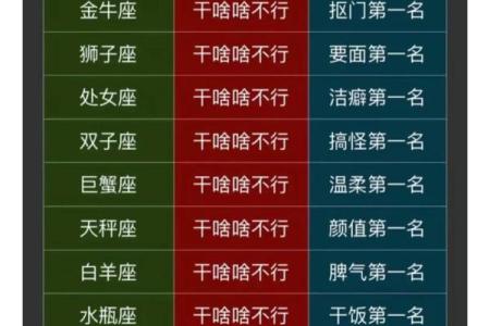 十二星座顺序 谁是十二星座的第一