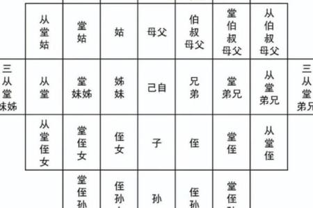 祖坟风水与后人命运怎么看最好