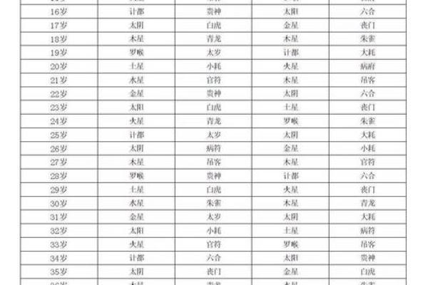 【八字起串宫详解】-从八字申命到十二宫位解析