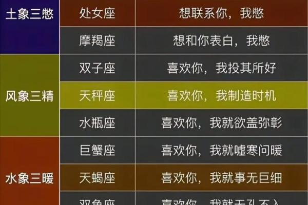 在恋爱中，总是喜欢“作”的3星座，脑回路新奇，令对方爱恨交加