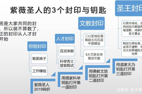 预言紫薇星出世 预言紫薇星出世