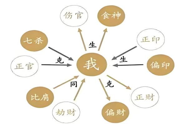 好女人八字 好女人八字