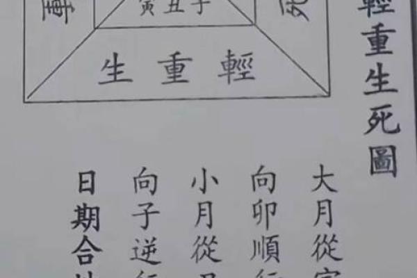 八字最简单的断生死法 八字最简单的断生死法