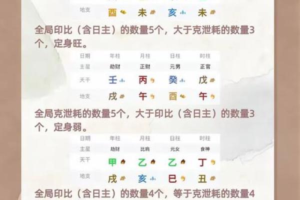 八字月令格局口诀 八字月令格局口诀