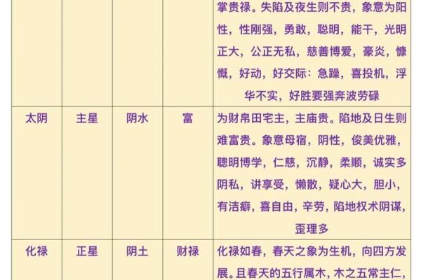 紫微斗数身宫算命 紫微斗数身宫是什么意思? 紫微斗数身宫算命 紫微斗数身宫是什么意思?