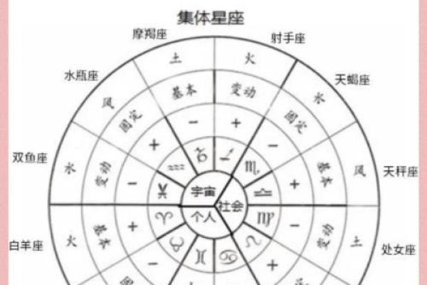 1959年星座运势 1959年星座运势