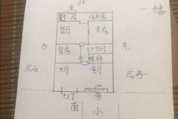 住的房子有很大的风水 住的房子有很大的风水
