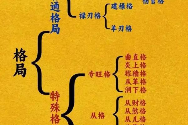 为什么八字格局高就好 为什么八字格局高就好