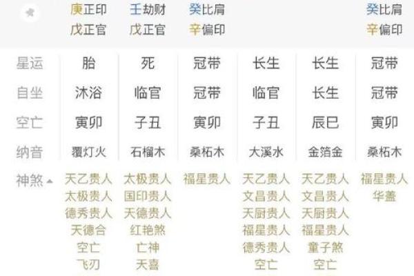 为什么八字格局高就好 为什么八字格局高就好