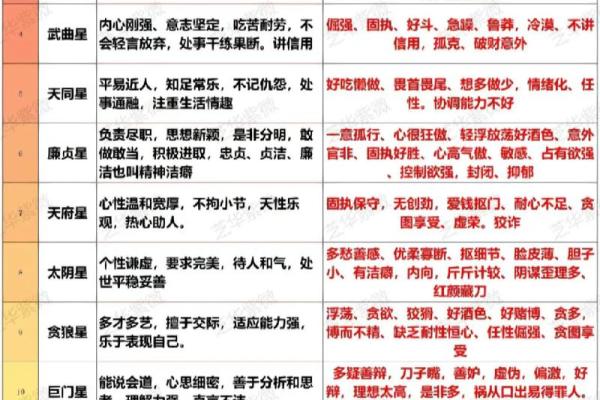 紫薇斗数搬迁 紫薇斗数搬迁