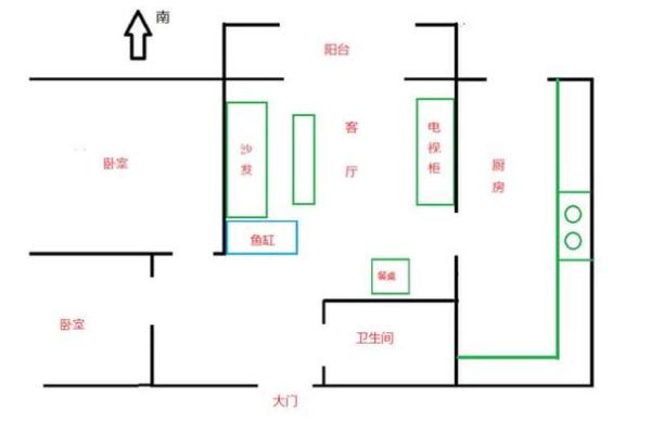 鱼缸的摆放位置与风水的关系 鱼缸的摆放位置与风水的关系