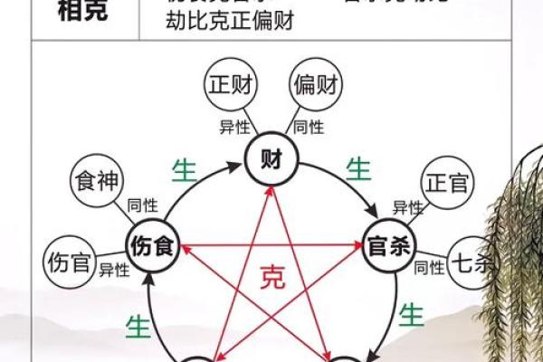 详解八字命盘中的十神关系及其作用 详解八字命盘中的十神关系及其作用