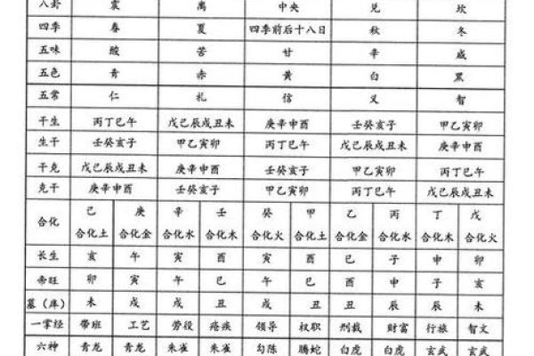 免费测八字命运 免费测八字命运