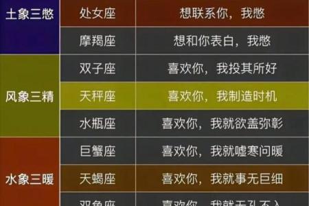 在恋爱中，总是喜欢“作”的3星座，脑回路新奇，令对方爱恨交加