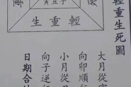 八字最简单的断生死法