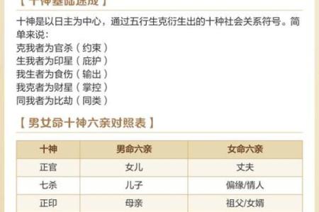 详解八字命盘中的十神关系及其作用