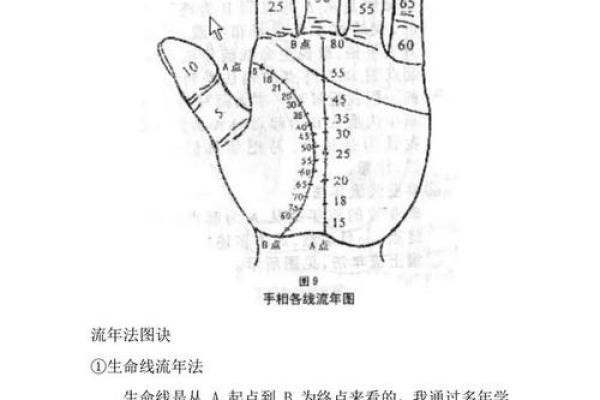 手相算命：健康